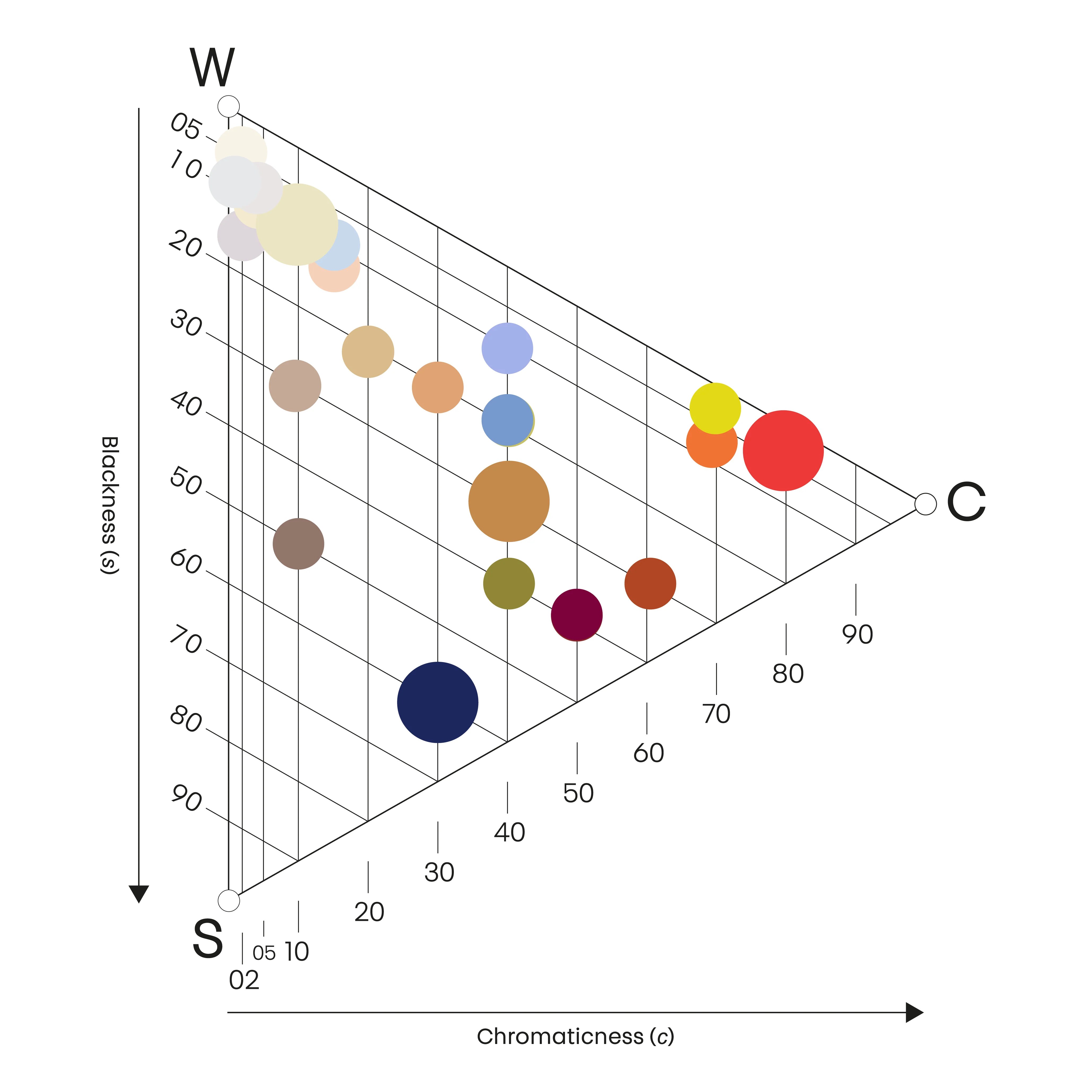 Ncs Colours Beyond 2026 Capsule