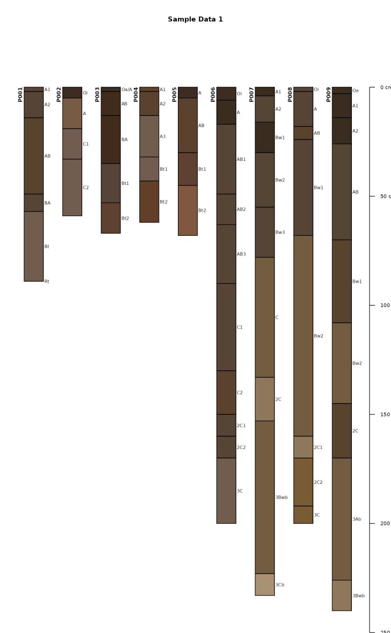 Soilprofilecollection Plotting Methods R Function From Aqp R Packages - Best Light Patterns in HD