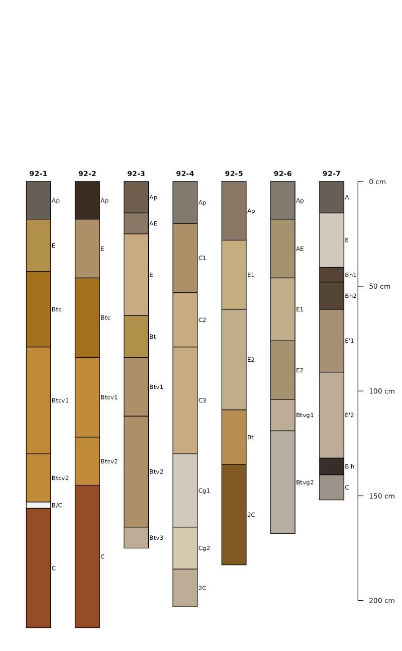 Soilprofilecollection Plotting Methods R Function From Aqp R Packages - Premium Space Pattern Gallery - HD