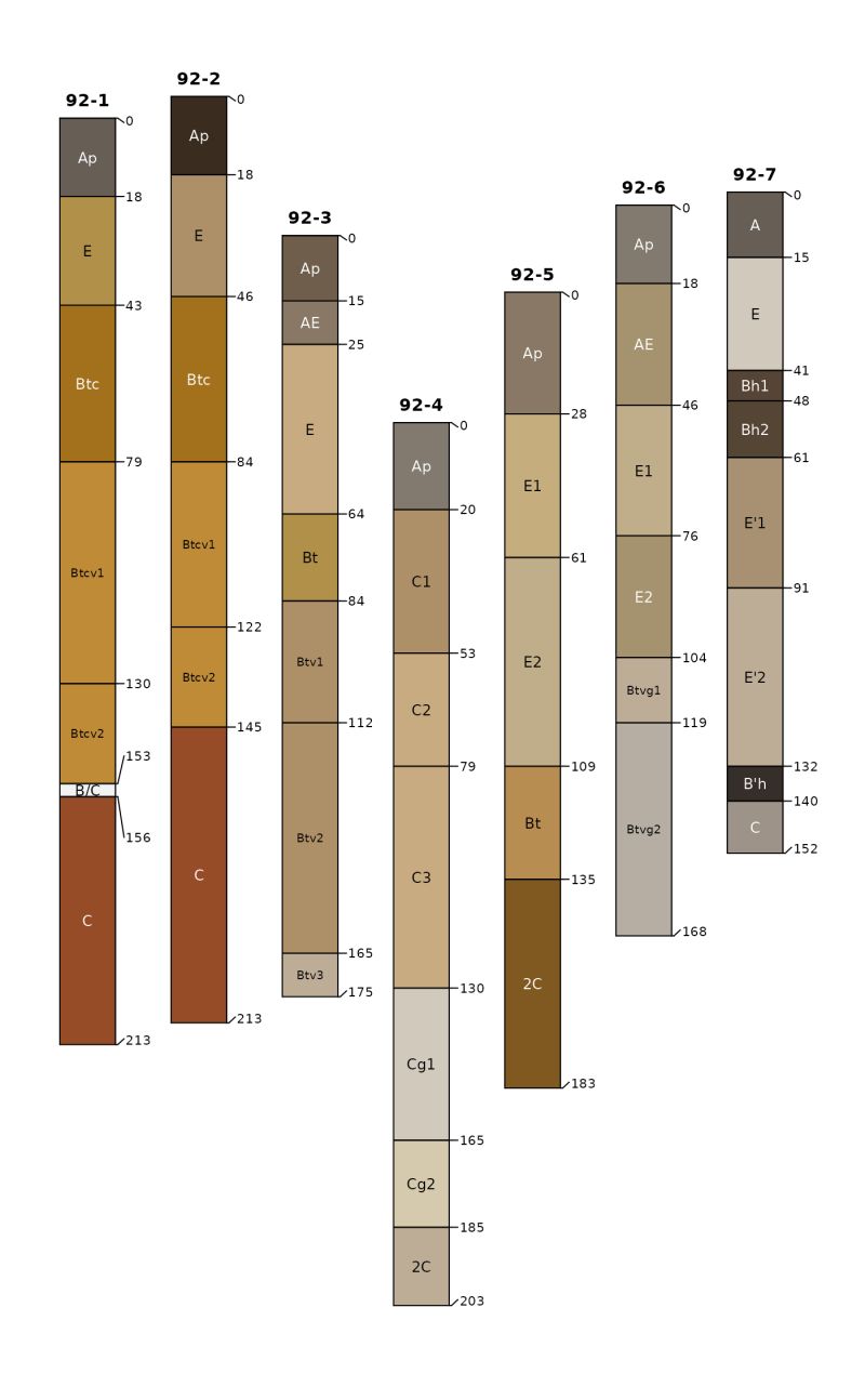 Soilprofilecollection Plotting Methods R Function From Aqp R Packages - Sunset Illustration Collection - 8K Quality