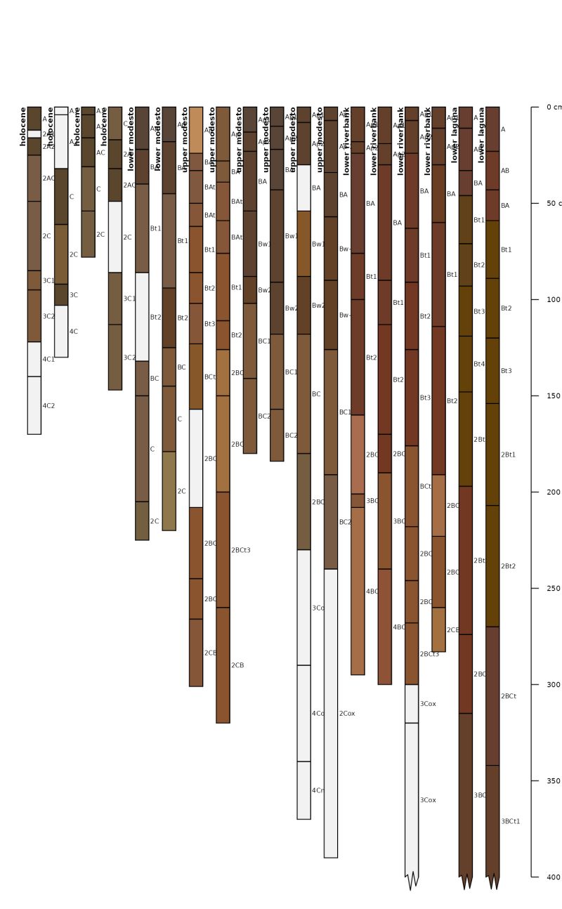 Soilprofilecollection Plotting Methods R Function From Aqp R Packages - Geometric Arts - Creative Desktop Collection
