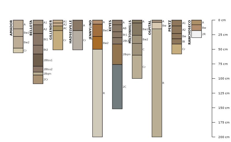 Github Ncss Tech Soilweb Data - Retina Mountain Backgrounds for Desktop