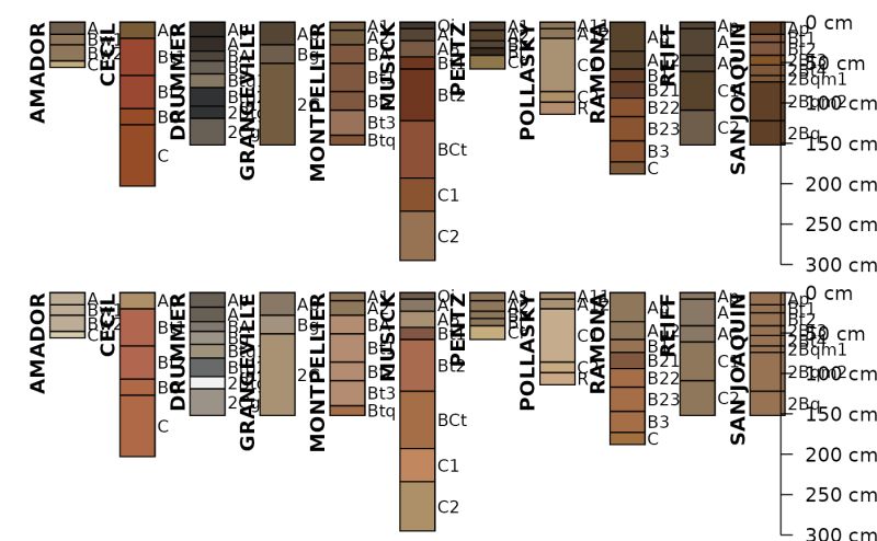 Github Ncss Tech Soilweb Data - Premium Dark Design Gallery - Desktop