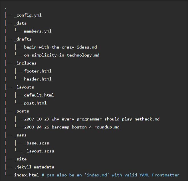 Github Pages Tutorial Neal Dawson Elli - High Resolution Space Patterns for Desktop