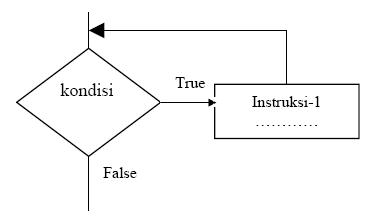 loop_structure