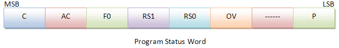 programstatusword programstatusword