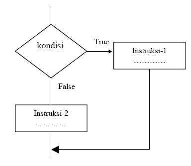 selection_structure