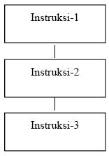 sequence_structure