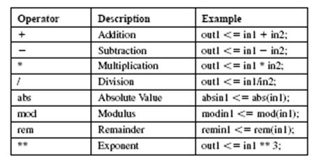 tabel arithmetic