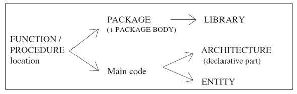function location