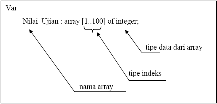 array_dimensi1