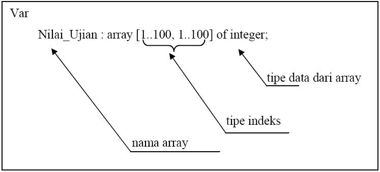 array_dimensi2