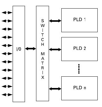 CPLD