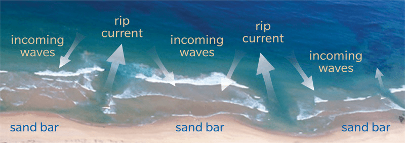 Heading to the beach?