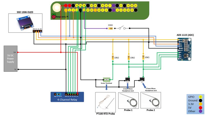 Appendix A Legacy Hardware Pifire Pages - Space Design Collection - Desktop Quality