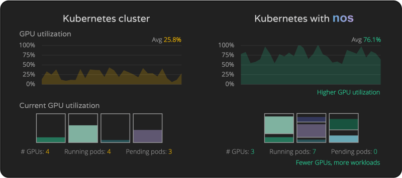 Increasing Gpuresourceallocationpercentage Post Creation Issue 312 - High Quality Light Design - Mobile