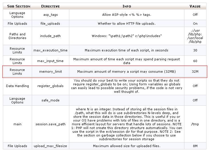 Configuración PHP