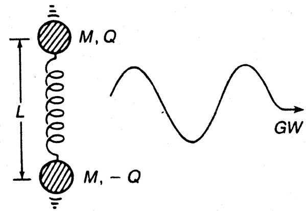 Gravitational Radiation