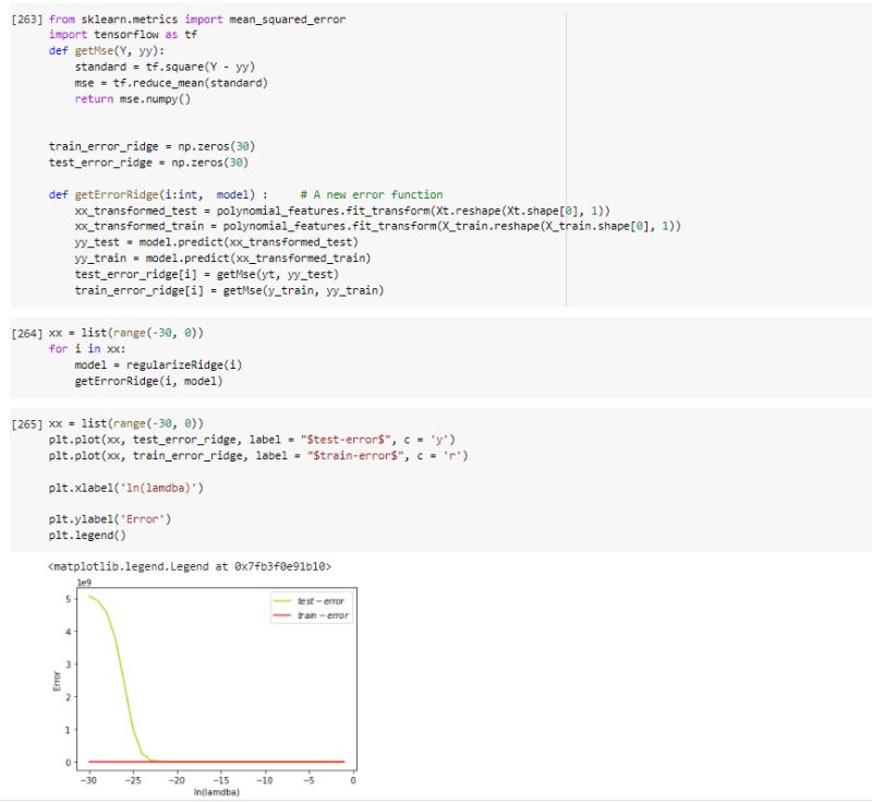 Classification Train Error Vs Test Error In Linear Regression By - Premium Landscape Texture Gallery - Ultra HD