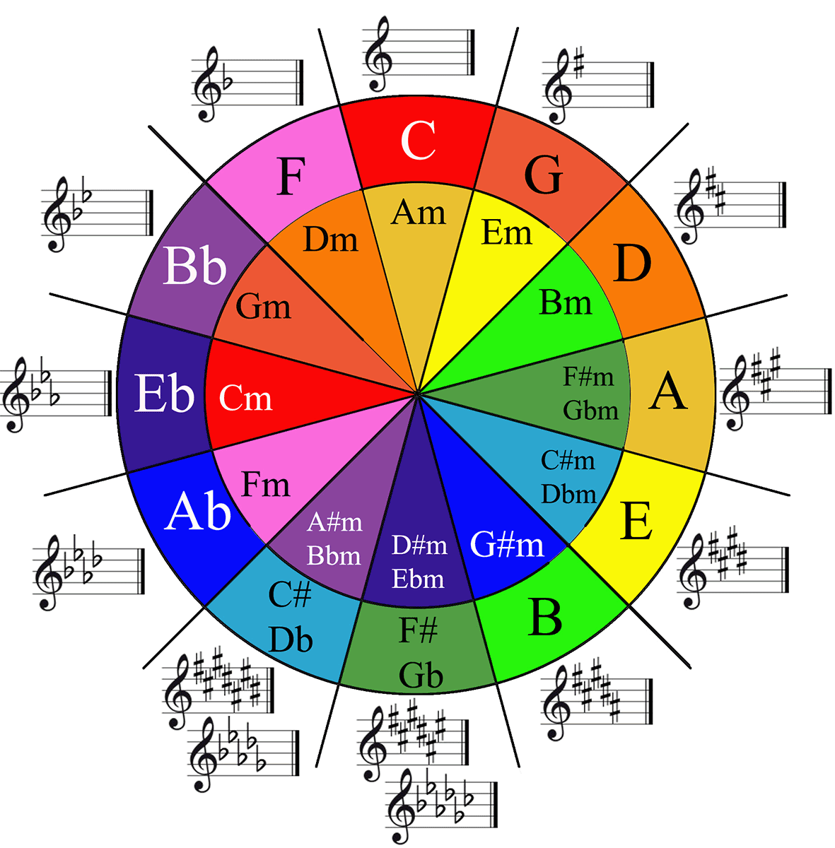 You Know My Name (Look Up The Number) sheet music for guitar (chords) v2