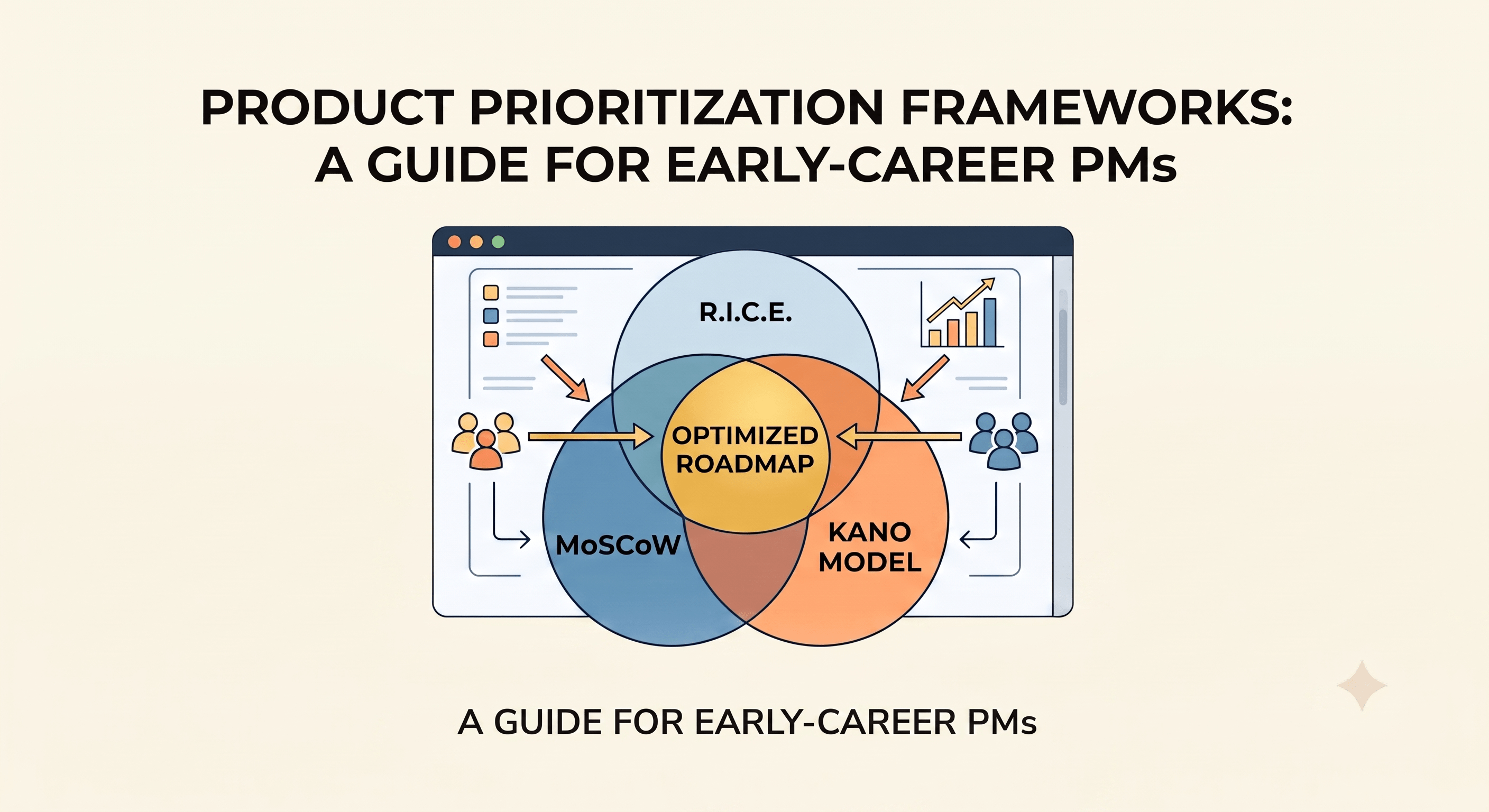 Product Prioritization Frameworks: A Guide for Early-Career PMs