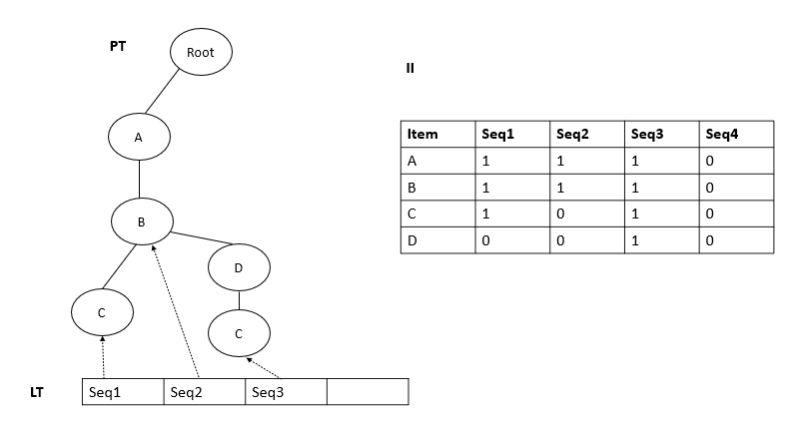 Sequence Prediction Using Compact Prediction Tree Algorithm - Download High Quality Colorful Background | 8K