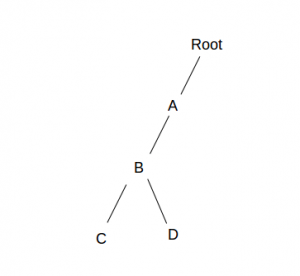 A Guide To Sequence Prediction Using Compact Prediction Tree - Geometric Design Collection - 8K Quality