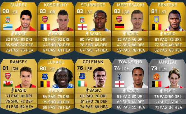 Sejad Salihovic Fifa 18 Sep 12 2018 Sofifa FIFA World Cup 2014-06-25 1600 Arena Fonte Nova Line Up.