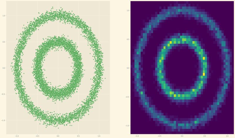 Github Edadaltocg Simple Diffusion Diffusion Probabilistic Models For Low Dimensional Density - Professional Minimal Illustration - Retina
