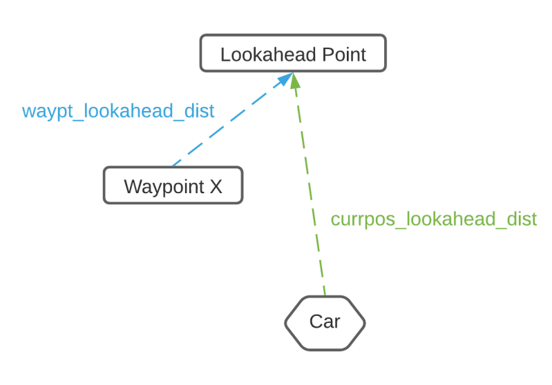 Github Nickcharron Waypoint Nav This Package Performs Outdoor Gps Waypoint Navigation Using - Vintage Design Collection - 4K Quality