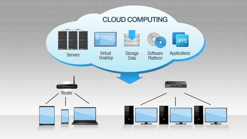 Exploring the Various Forms of Cloud Computing: Public, Private, and Hybrid  cloud-computing