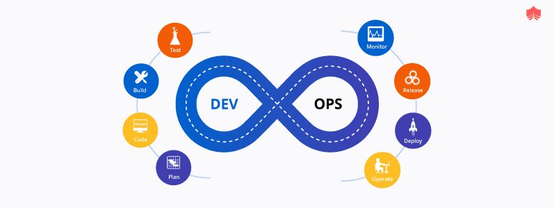DevOps Culture and Processes