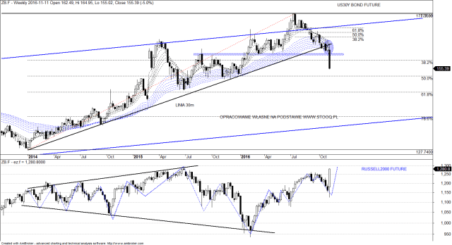 bond-vs-russell2000