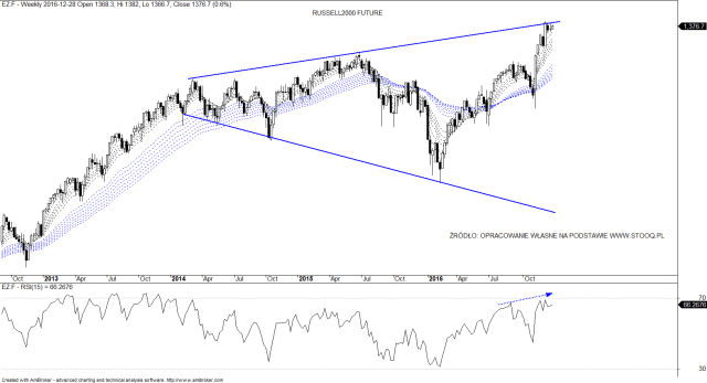 3-russell2000-future