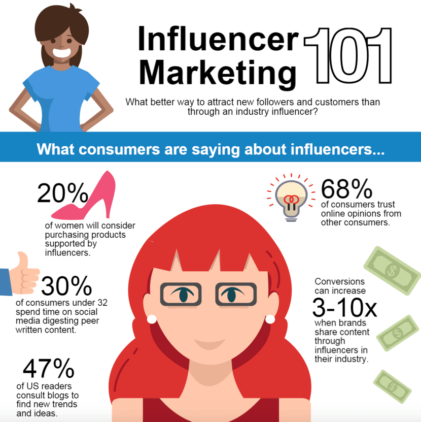 The Role Of Influencer-Driven Content Marketing In E-Commerce: From Guest Blogging To Social Media Takeovers
