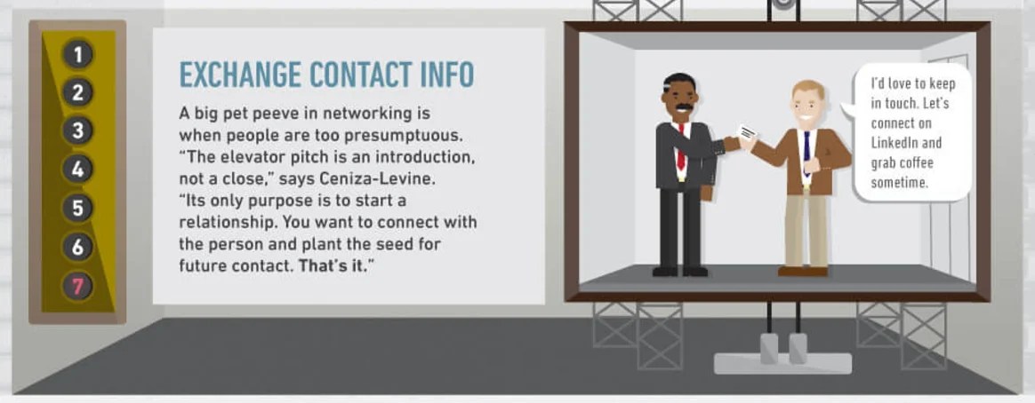 Como Presentar Una Idea A Inversionistas Con Total Confianza