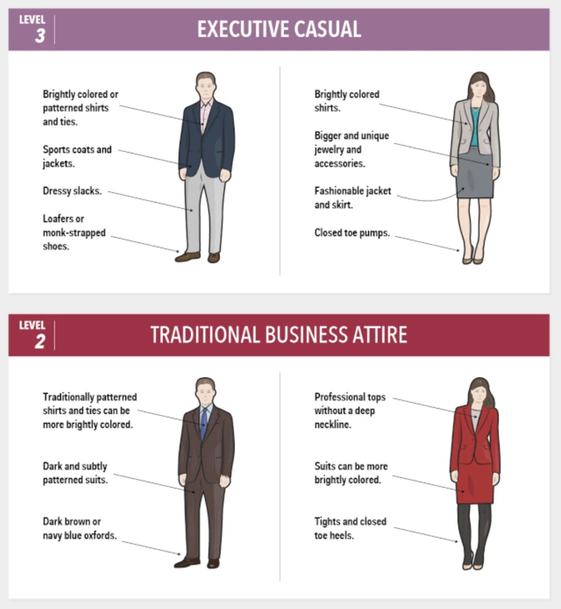 Como Presentar Una Idea A Inversionistas Con Total Confianza