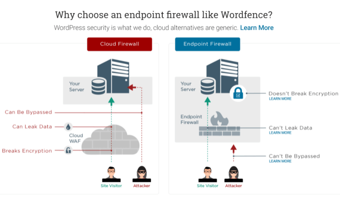 All in one wp security & firewall. U3utmbxeqj7gam