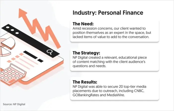A personal finance case study from NP Digital.