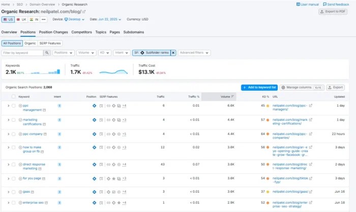 SEMrush's AI visibility capabilities.