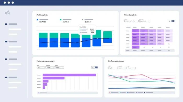 An MMP dashboard.