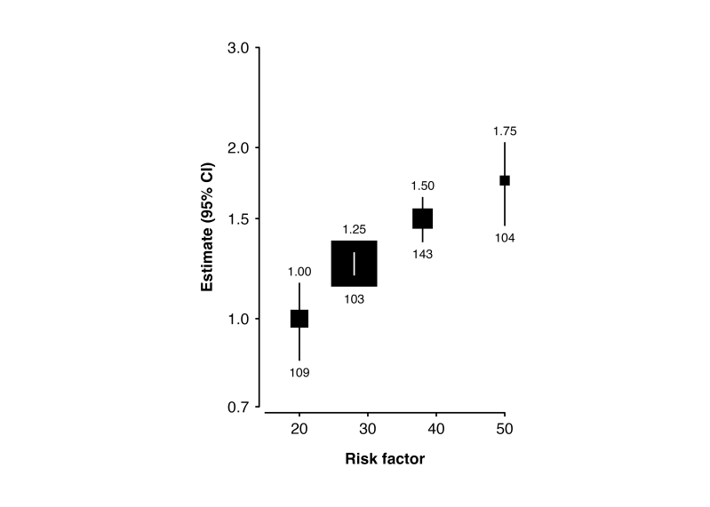 Confidence Interval Lines In Shape Plots Ckbplotr - Perfect Retina Sunset Patterns | Free Download
