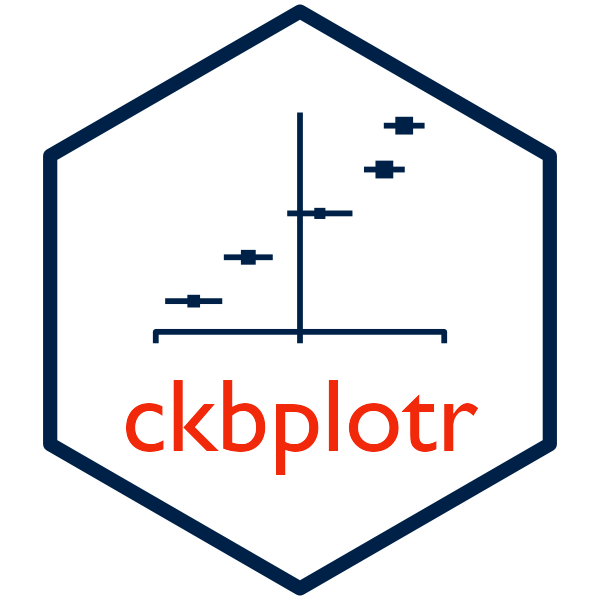 Ggplot2 Ckbplotr - Premium Dark Pattern Gallery - 8K