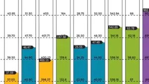 12 de los 19 embalses de Puerto Rico pierden nivel este sábado