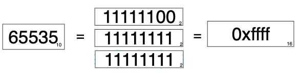 Github Neo Ngd Neo Tutorial Learning Neo Step By Step - Best Vintage Wallpapers in Retina