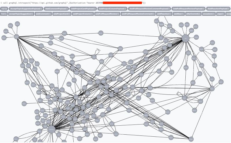Github Neo4j Graph Schema Introspector This Is A Proof Of Concept Poc For A Neo4j Schema - City Pictures - Premium Retina Collection