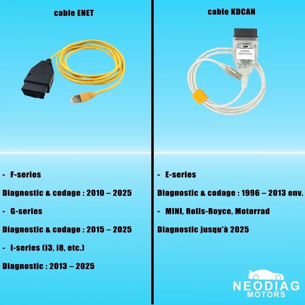 PACK PC ENET/KDCAN