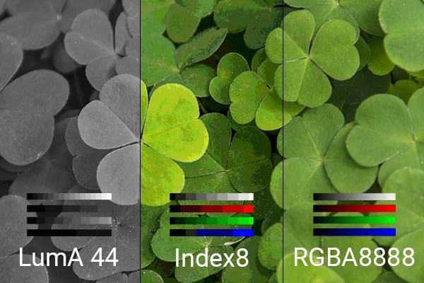 Formats couleurs de frame buffers supportés
