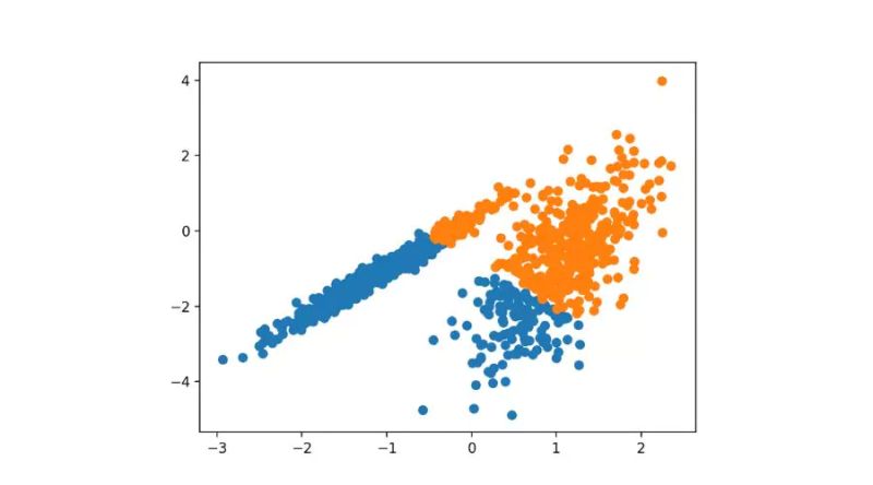 Cluster Analysis In Python Chapter2 Pdf Pdf Cluster Analysis Algorithms - Vintage Photo Collection - Retina Quality