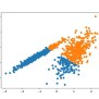 Magic Of Cluster Analysis In Python : Data Insights At Scale